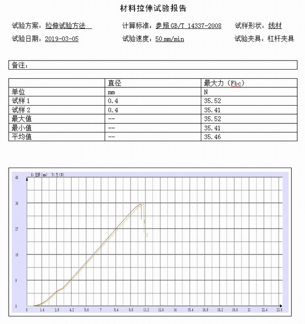 氧化鋁防水材料試驗測試報告1 氧化鋁防水材料試驗測試報告1