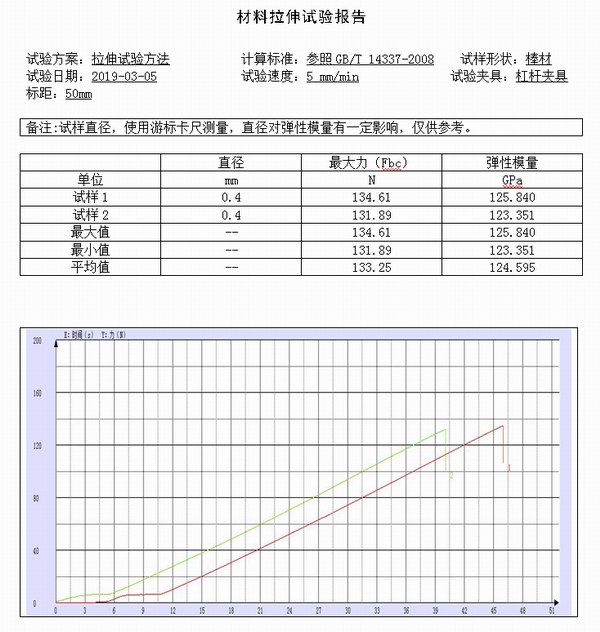 氧化鋁防水材料試驗測試報告2 氧化鋁防水材料試驗測試報告2