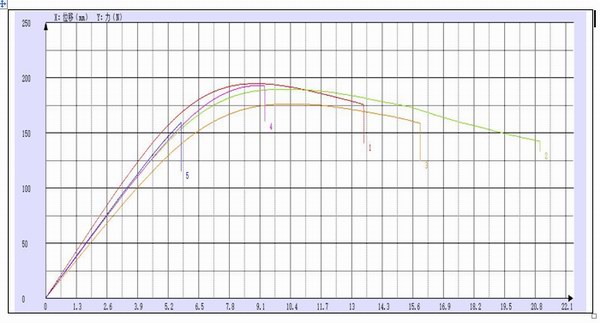 珠海賽納塑料彎曲試驗(yàn)機(jī)測(cè)試報(bào)告